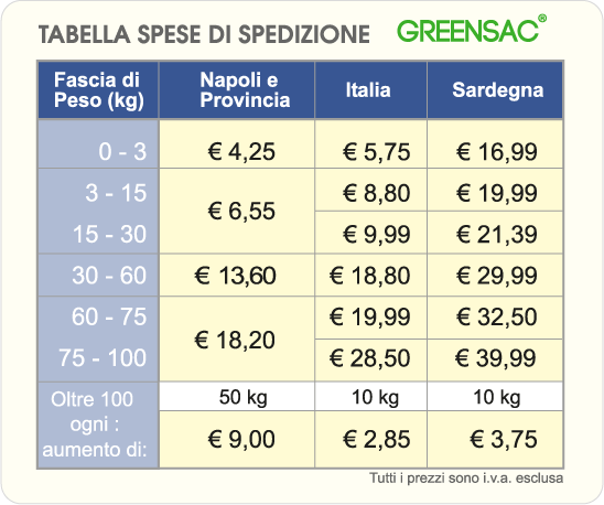 Spedizioni: costi e tempi di consegna